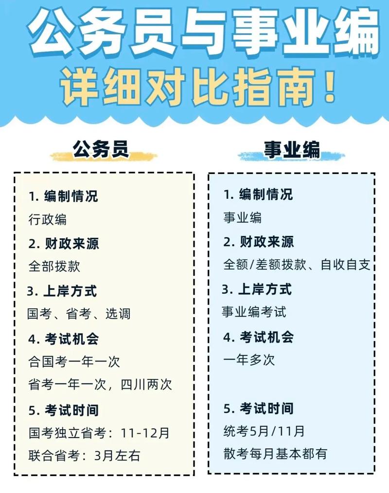 考事業(yè)編和公務(wù)員的區(qū)別-圖1
