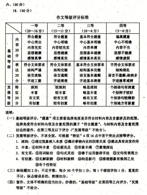 高考作文幾分(高考語文作文寫作技巧)-圖1