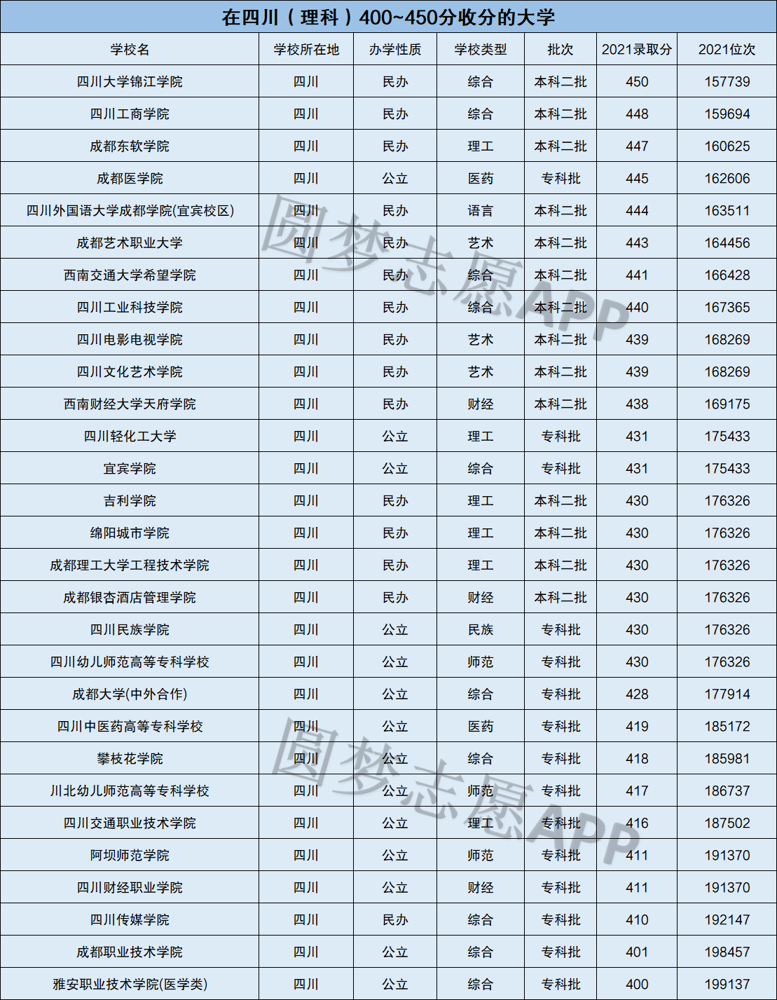 理科450分能上哪些大學-圖1