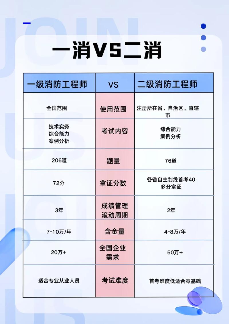 一消和二消哪個好考-圖1