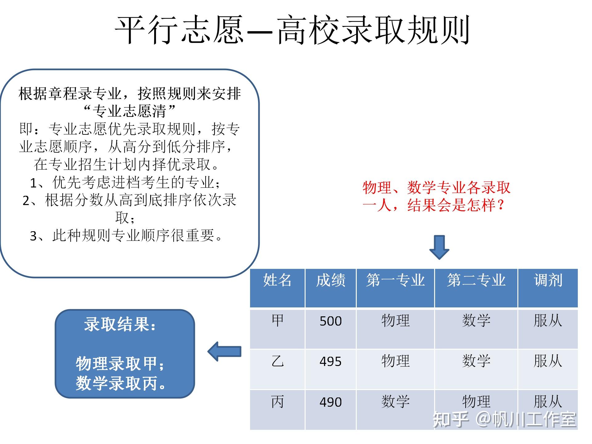志愿清和專業清什么意思-圖1