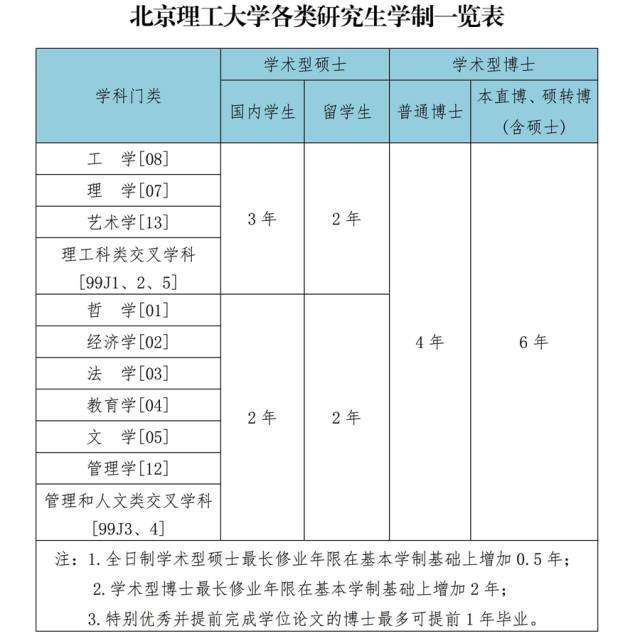 研究生學(xué)制幾年-圖1