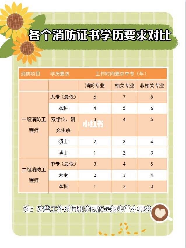當消防員需要什么學歷才能考-圖1
