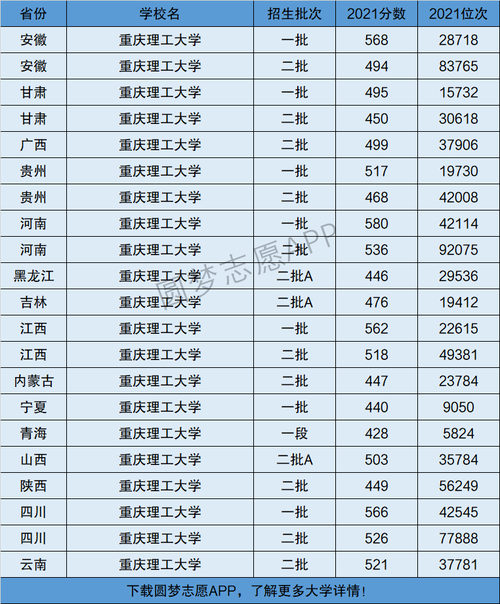 重慶理工大學(xué)是一本還是二本(張雪峰評(píng)價(jià)重慶理工大學(xué))-圖1