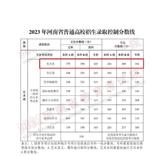 美術生多少分能上二本-圖1