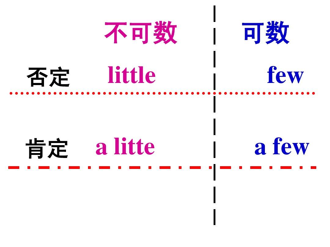 little加可數(shù)還是不可數(shù)-圖1