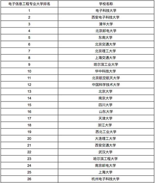 電子科技大學四大王牌專業-圖1