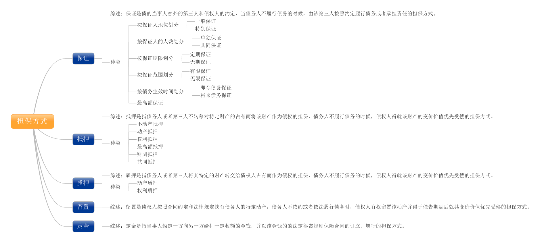 擔保費計入什么科目-圖1