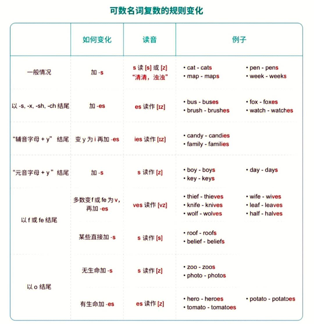lotsof修飾可數還是不可數-圖1