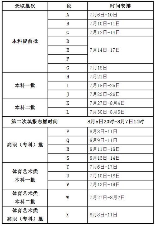 本科二批錄取結果什么時候公布-圖1
