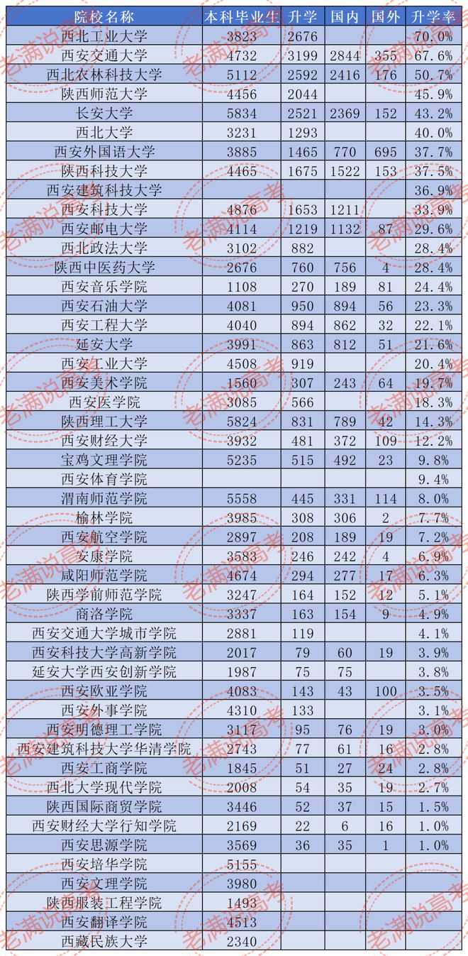 陜西考研最容易的大學(醫學考研最好的培訓機構)-圖1
