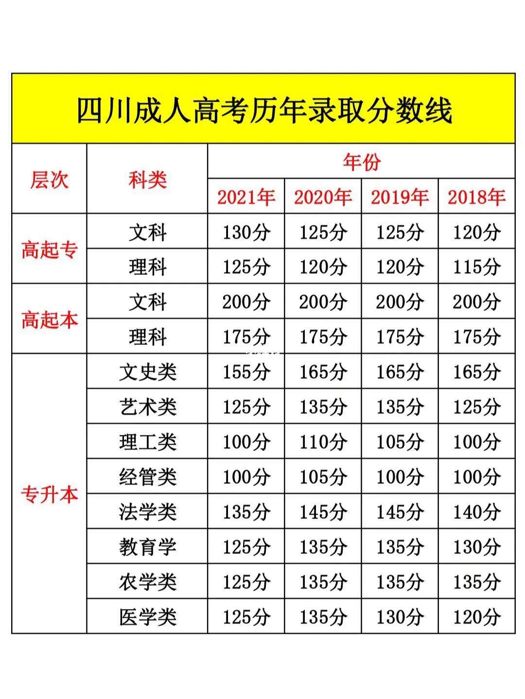 成人高考多少分算通過-圖1