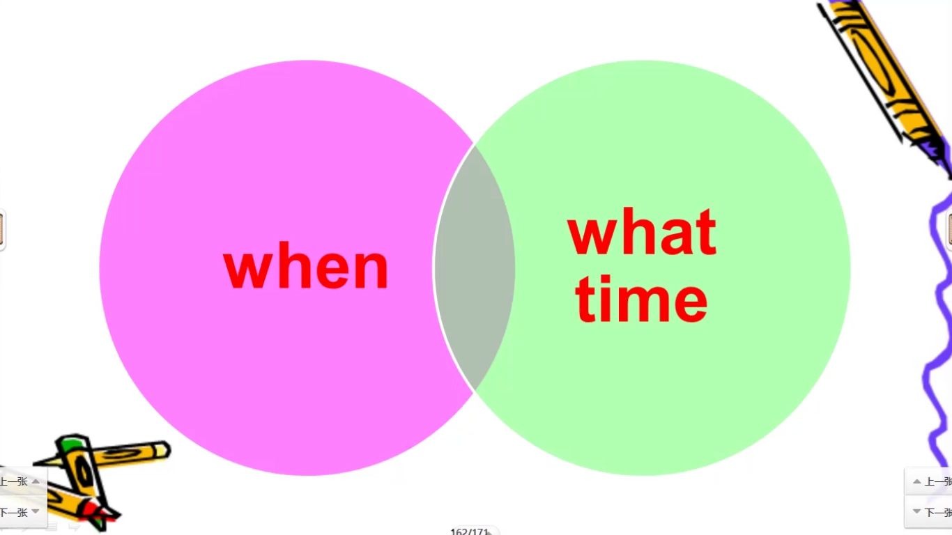 whattime和when的區別-圖1
