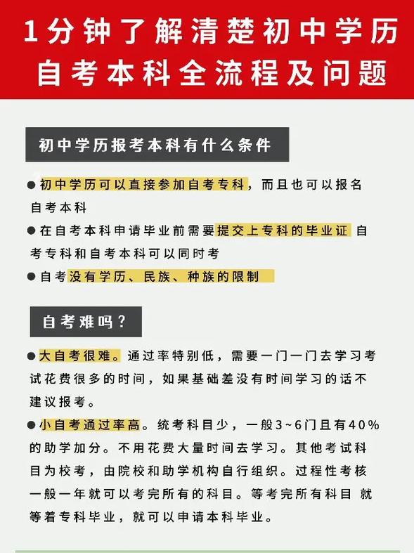 初中學歷如何自考本科呀？-圖1