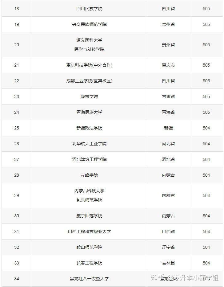 450至500分的文科大學(xué)-圖1
