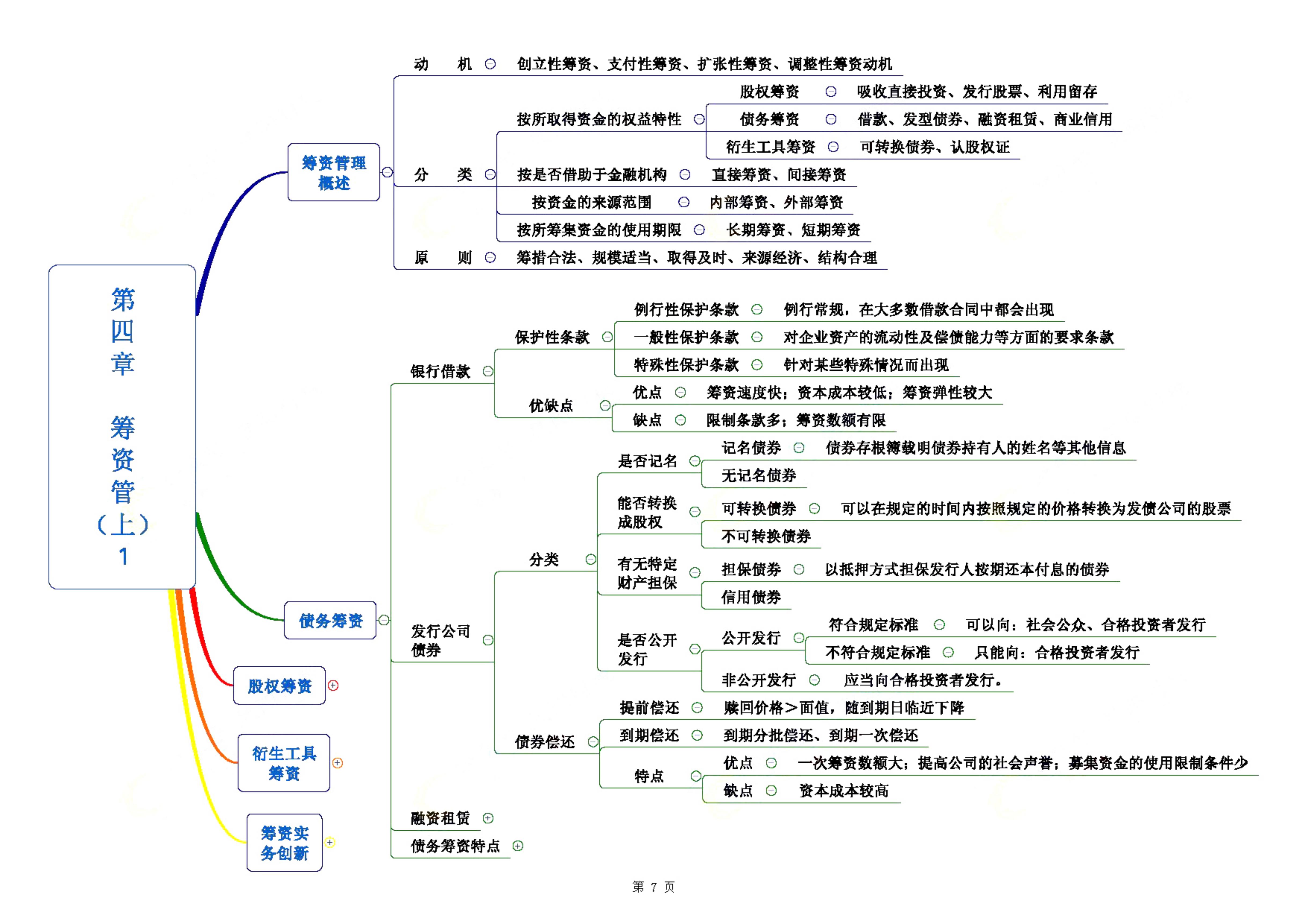 財務(wù)管理四大基本內(nèi)容(財務(wù)管理四個重要概念)-圖1