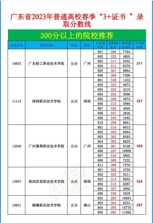 300分能上什么學(xué)校-圖1