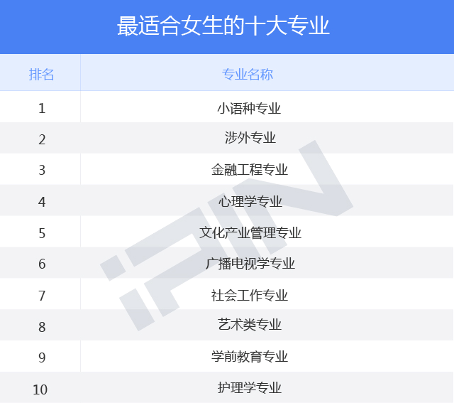 女孩十大最好專業(張雪峰建議理科女生選的專業)-圖1