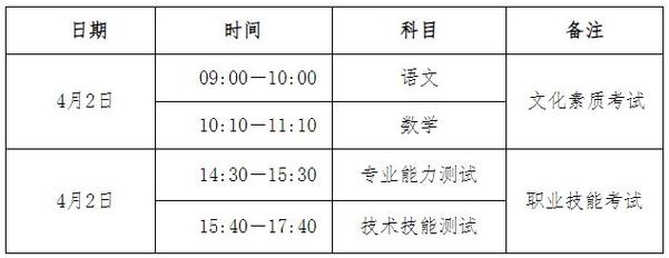 二消報名時間和考試時間-圖1