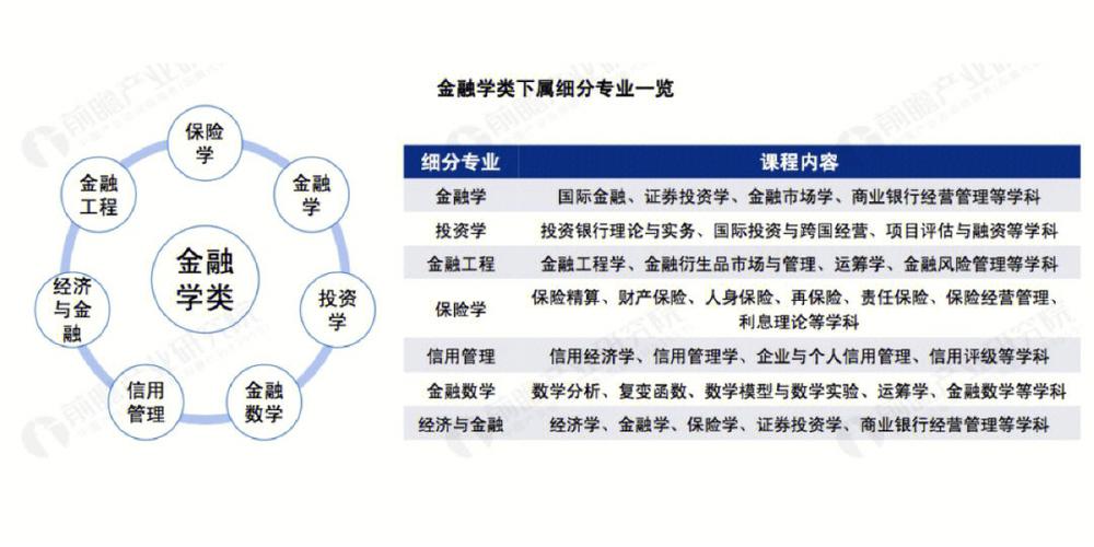 金融學屬于哪個大類(金融要考的四大證書)-圖1