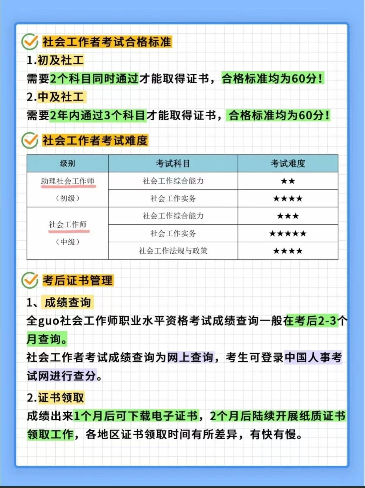 初級社工證一個月補(bǔ)貼多少錢-圖1