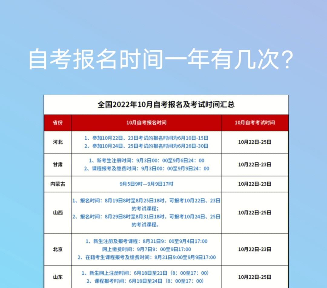 僅限高校畢業生報名是什么意思-圖1