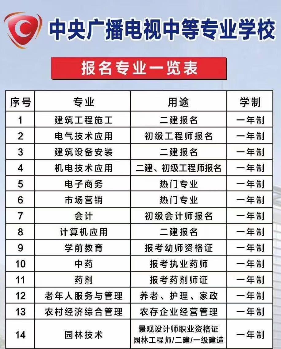 電大有什么專業可以學-圖1