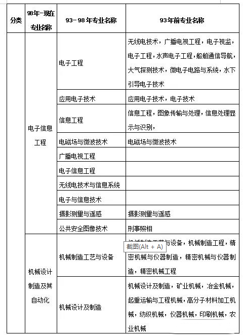 機電一體化專業可以報考二級建造師嗎-圖1