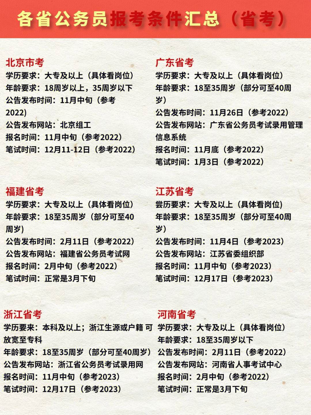 專科公務員報考條件-圖1