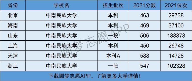 中南民族大學(xué)是一本還是二本-圖1