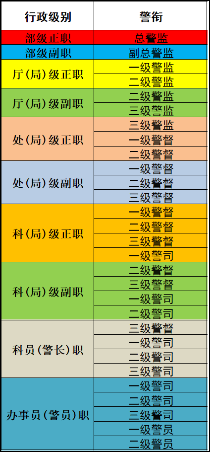 一級(jí)行政執(zhí)法員是什么級(jí)別-圖1