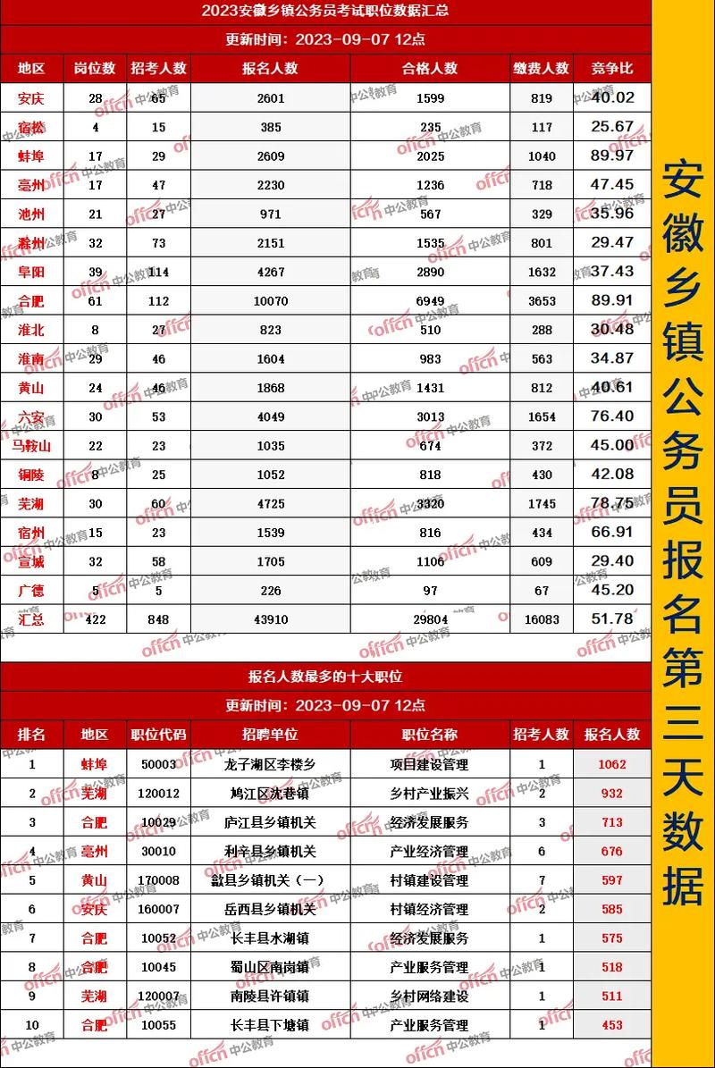 鄉(xiāng)鎮(zhèn)公務員去哪里報名-圖1