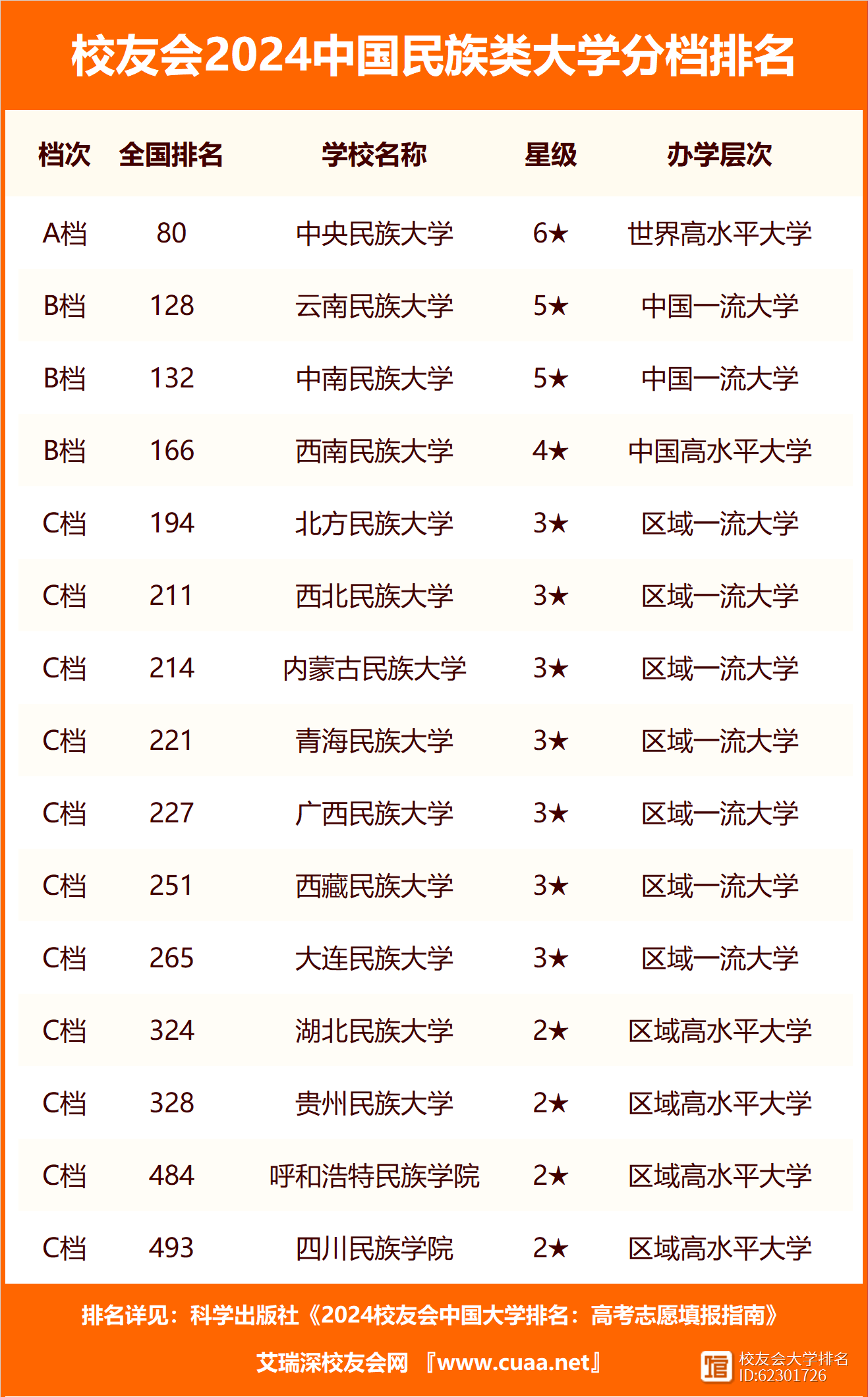 中南民族大學什么檔次-圖1