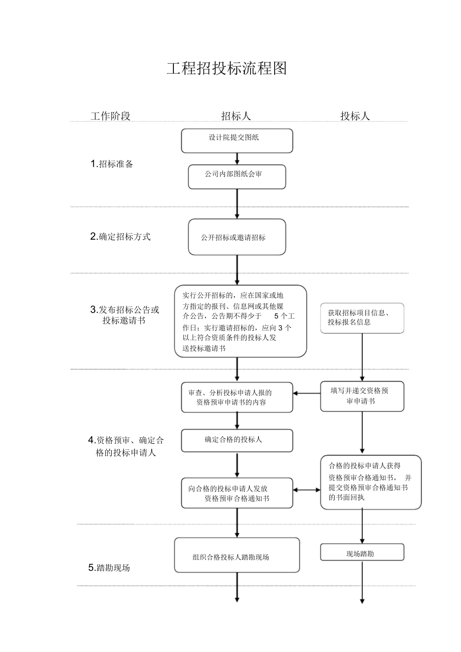 招標程序8個步驟-圖1