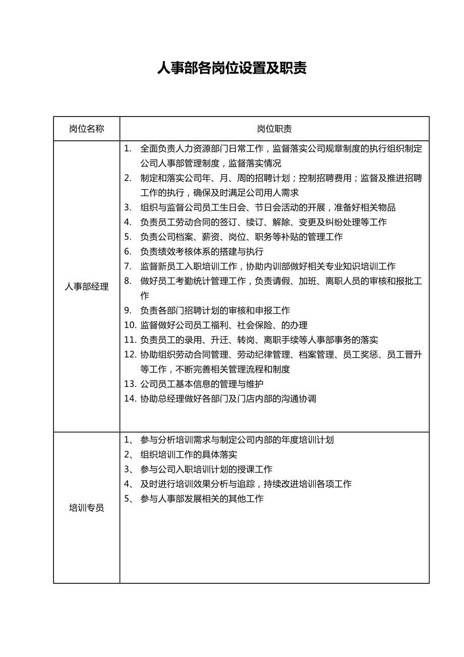 崗位職責(zé)和工作內(nèi)容-圖1