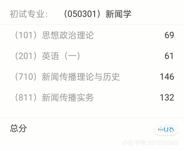 考研408是什么意思-圖1