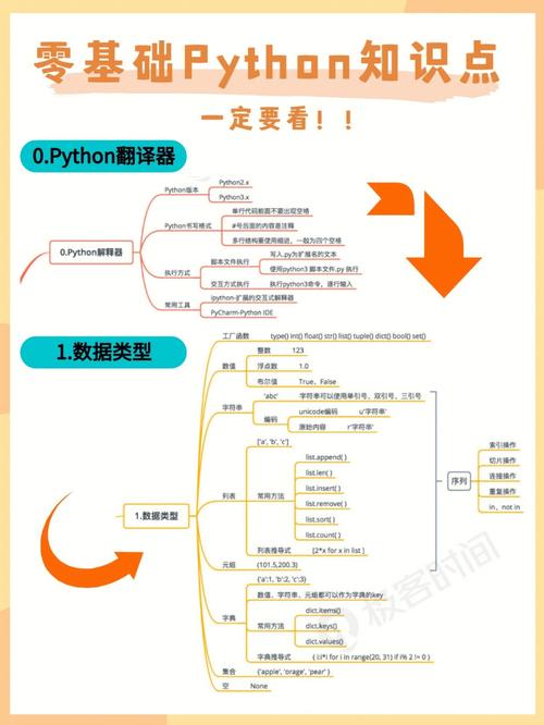 0基礎學python有多難-圖1