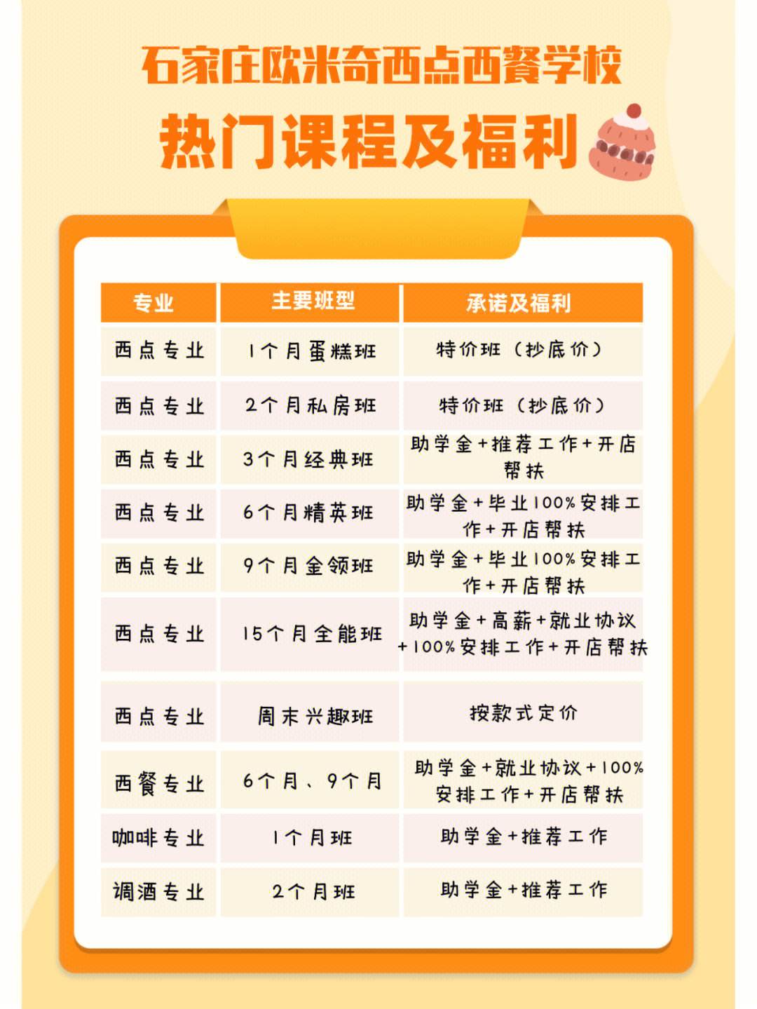 面點師培訓學費多少(面館培訓班一般多少錢)-圖1