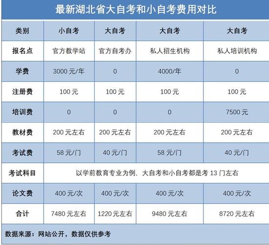 自考本科培訓(xùn)費(fèi)多少錢(qián)(會(huì)計(jì)培訓(xùn)班要多少錢(qián))-圖1