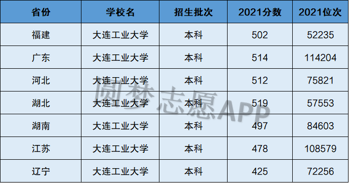 大連大學(xué)是幾本(張雪峰評價大連大學(xué))-圖1