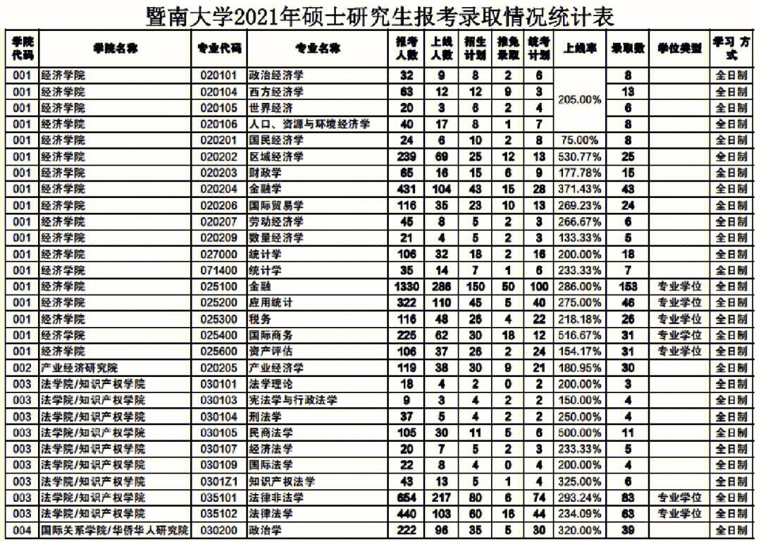 暨南大學(xué)四大王牌專業(yè)-圖1