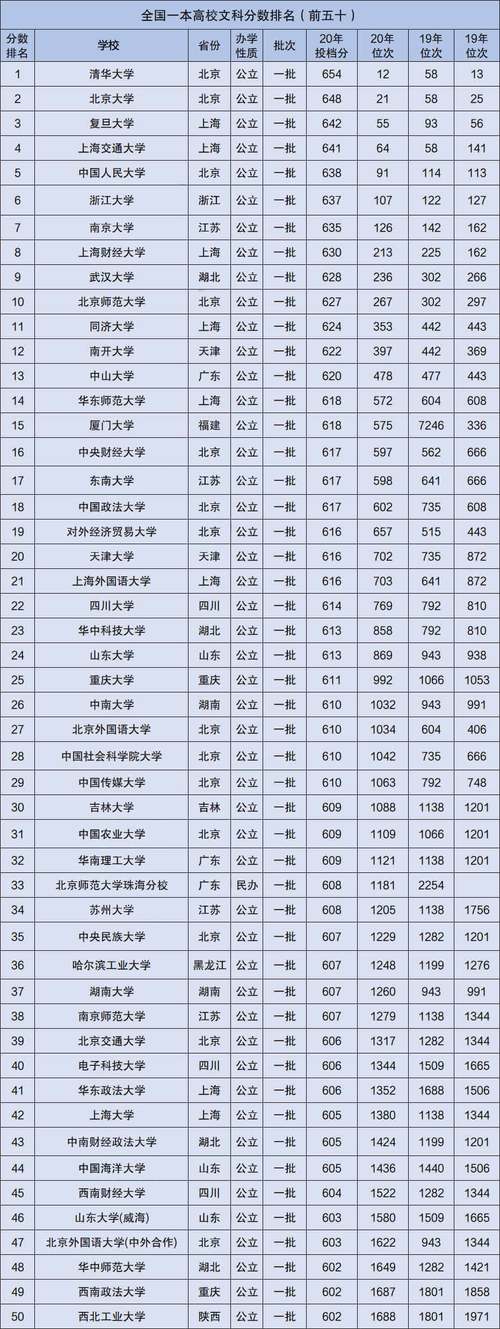 570分左右的一本大學-圖1