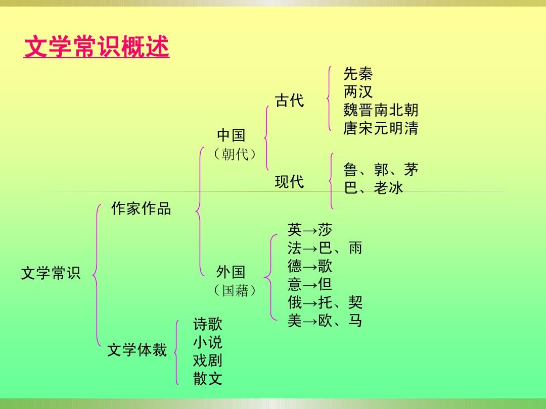 文學風格的八種類型-圖1