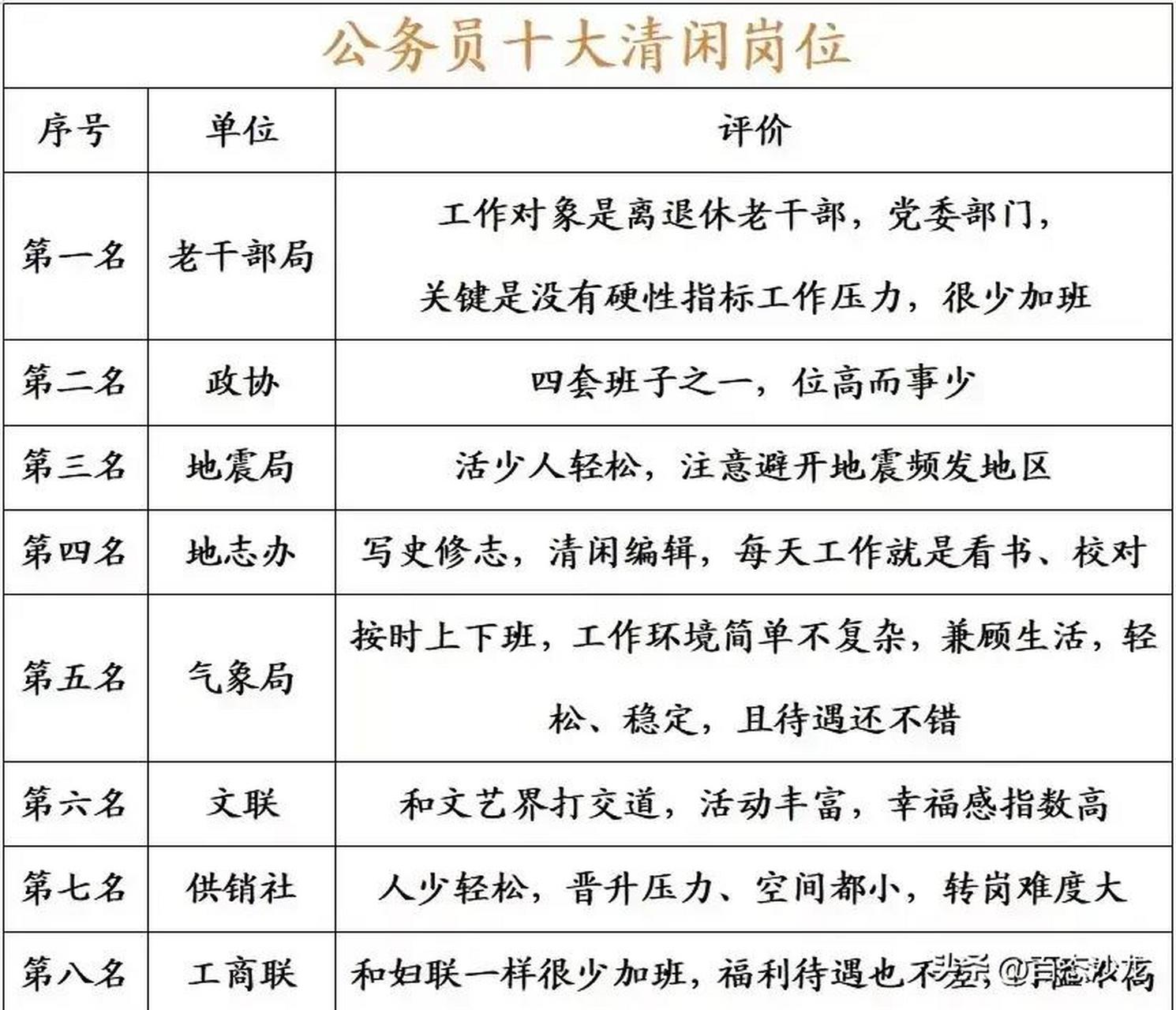 十大最輕松的職業-圖1