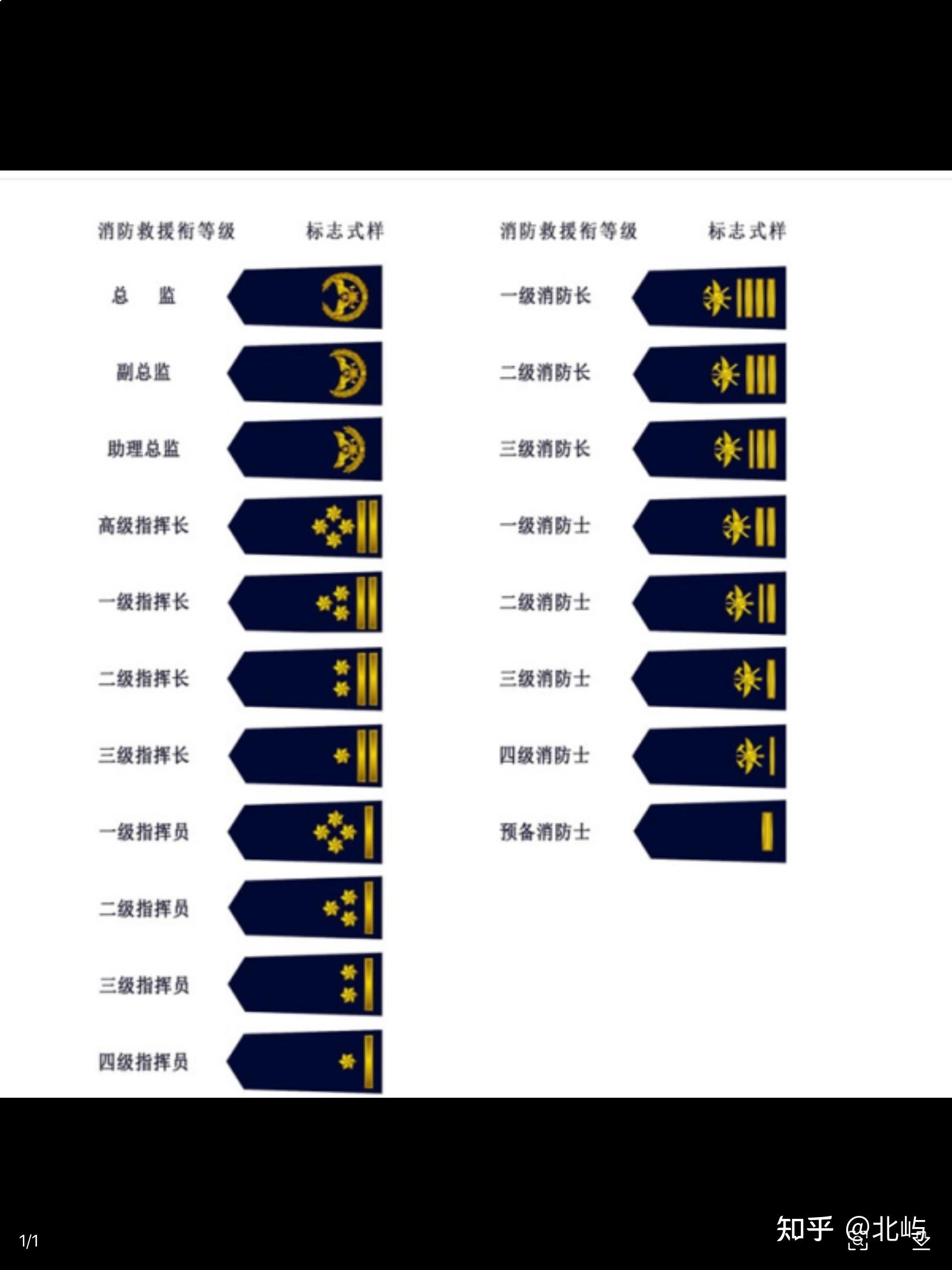 消防等級如何劃分-圖1
