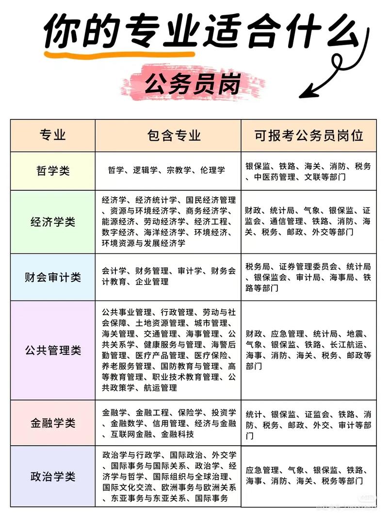 專科能考公務員職位嗎-圖1