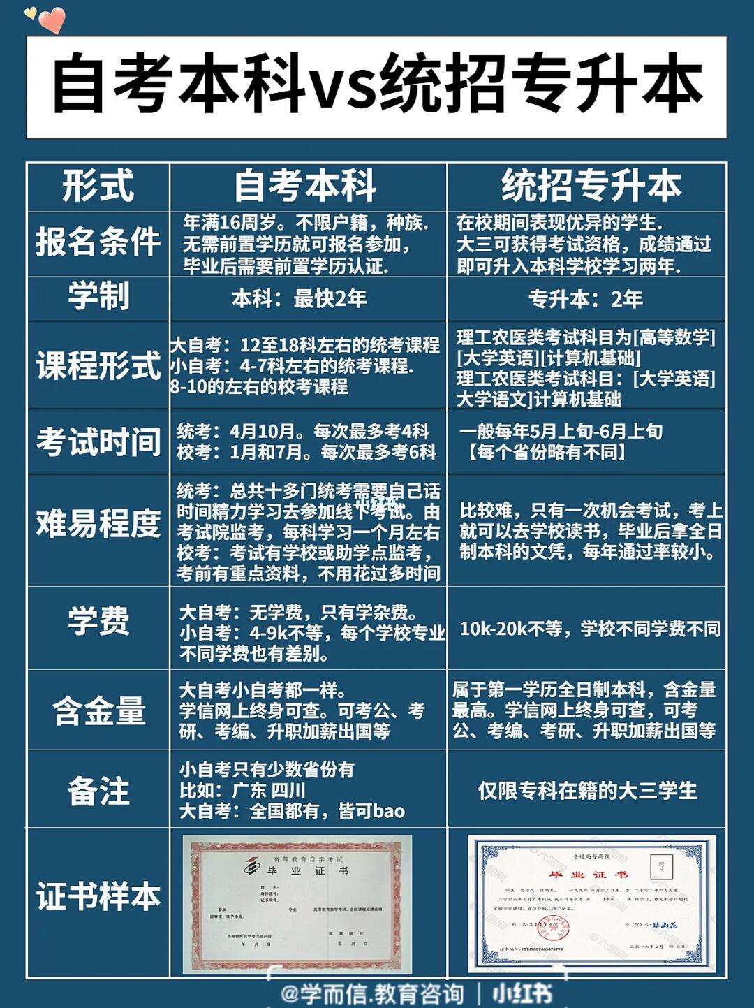 專(zhuān)轉(zhuǎn)本和專(zhuān)升本的區(qū)別-圖1