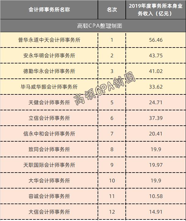 會計師事務所屬于什么行業類別-圖1