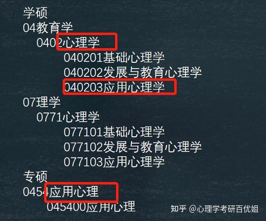 心理學(xué)和應(yīng)用心理學(xué)有什么區(qū)別-圖1