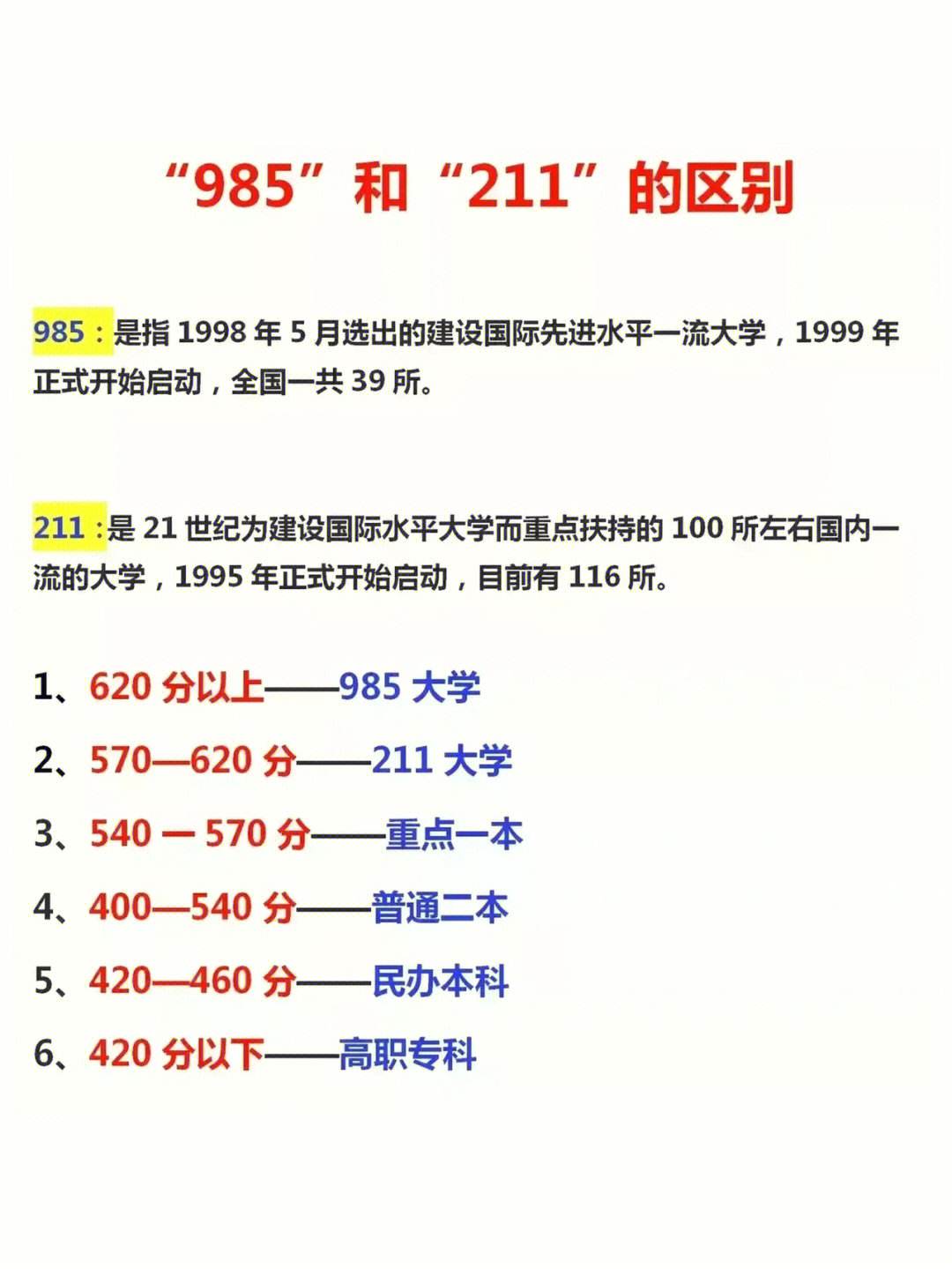 570分能上211大學嗎(穩上211大學大概多少分)-圖1